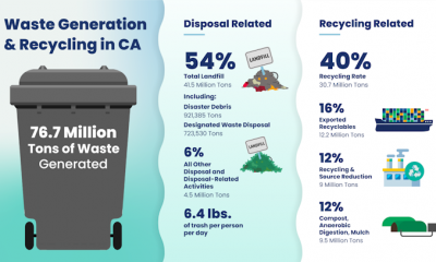 recycling in California